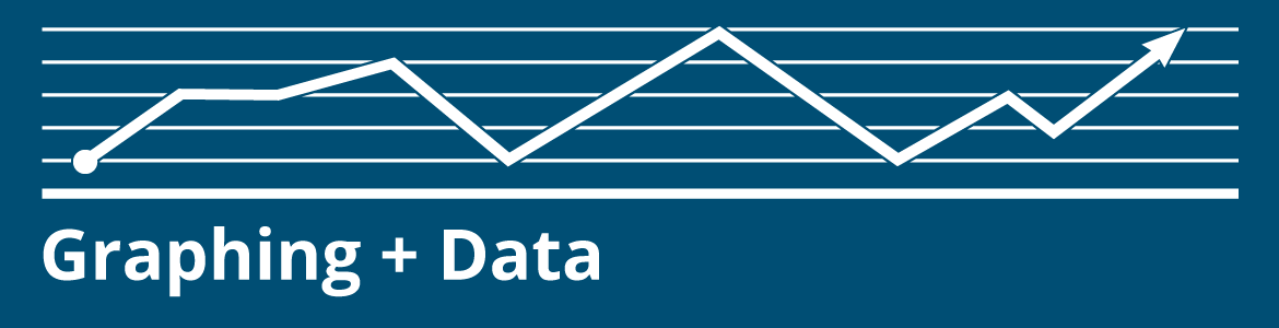 Graphing and Data