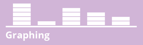 Third Grade Math Practice (I Know It)