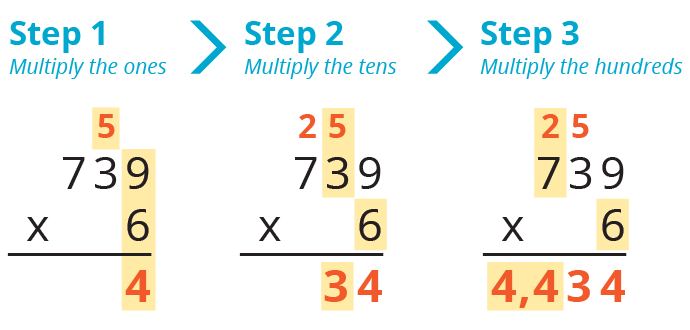 Interactive Math Lesson | Linear Measurement (Nearest Centimeter)