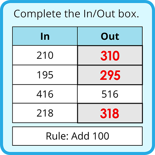 Digital Addition and Subtraction Games