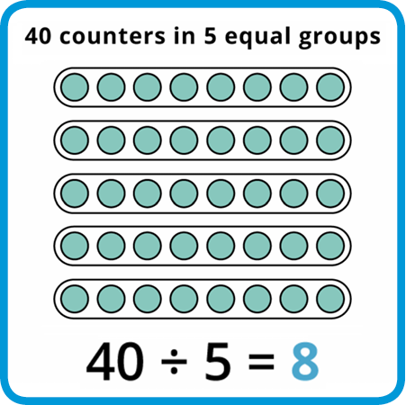 Practice Basic Division!