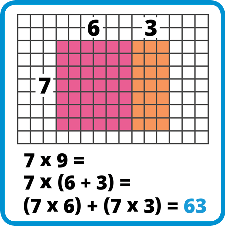 Try a Distributive Property Lesson