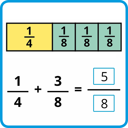 Practice Operations with Fractions