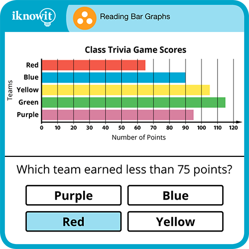 Try a Bar Graph Lesson!