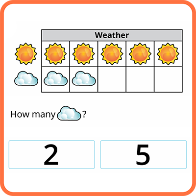 Try a Graphing Activity