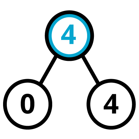 Practice Number Bonds!