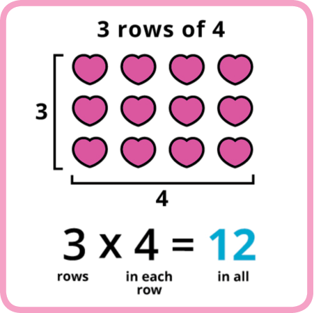 Try a Basic Multiplication Lesson!