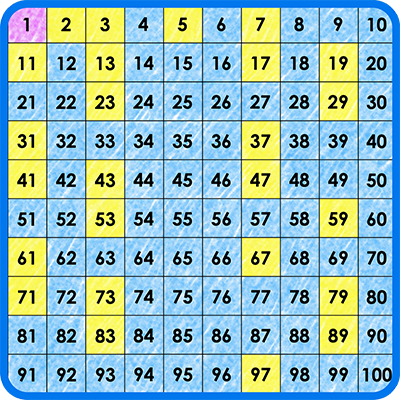 Practice Prime and Composite Numbers