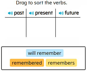 Verbs: Past, Present, Future - Preview