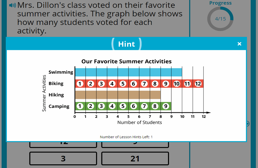 1st Grade Reading Bar Graphs Advanced Lesson