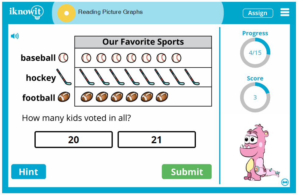 First Grade Picture Graph Comprehension Activity