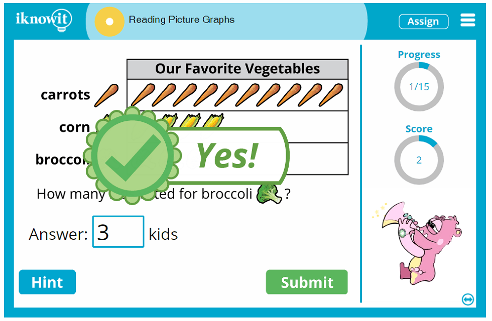 First Grade Picture Graph Comprehension Lesson