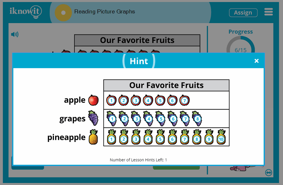 1st Grade Reading Picture Graphs Lesson