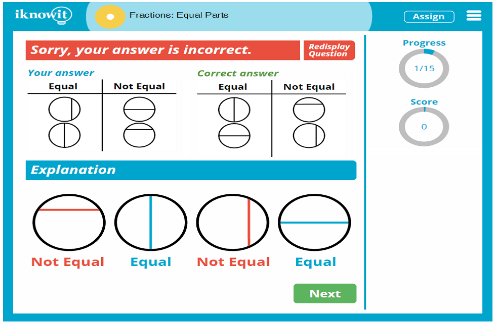 1st Grade Fractions Identifying Equal Parts Activity