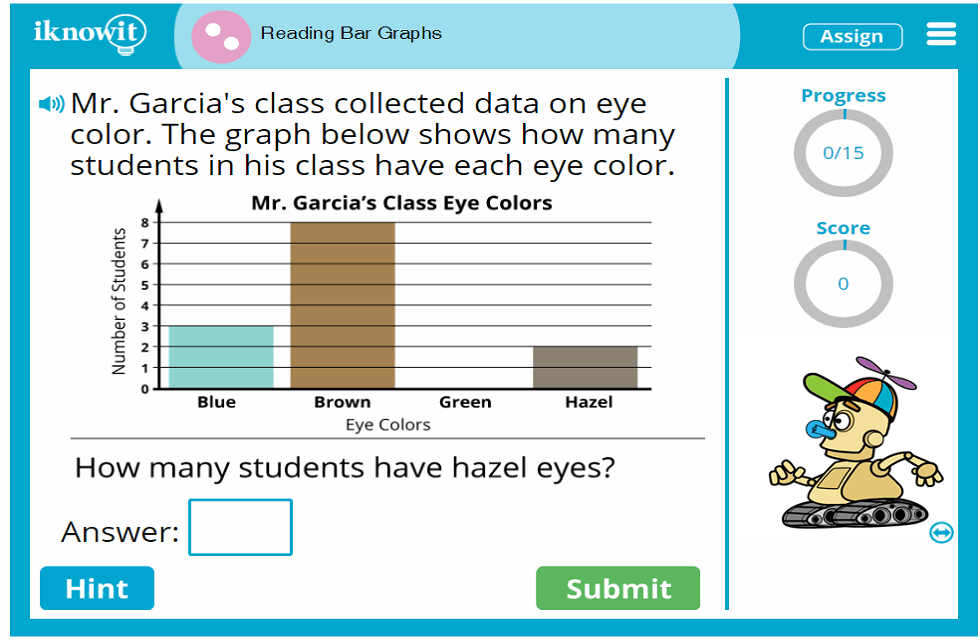 Second Grade Learn-to-Read-and-Understand-Bar-Graph-Data Activity