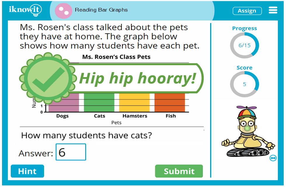 Second Grade Learn-to-Read-and-Understand-Bar-Graph-Data Lesson