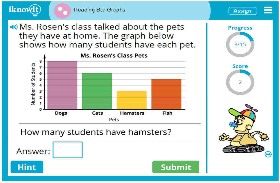 Reading A Bar Graph