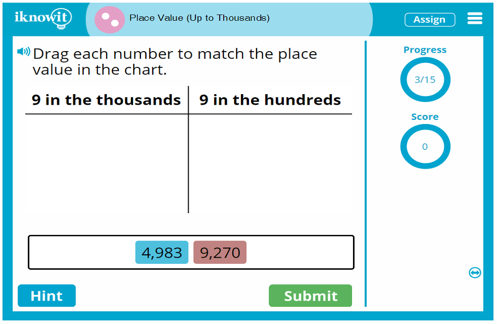 Second Grade Thousands Place Value Activity