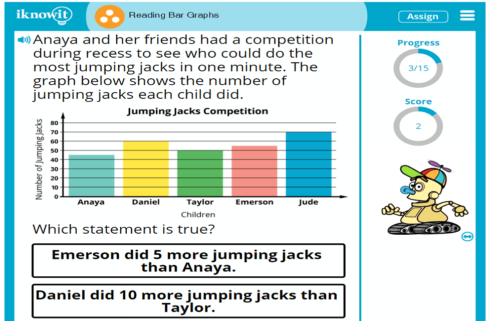 interactive math lesson reading bar graphs