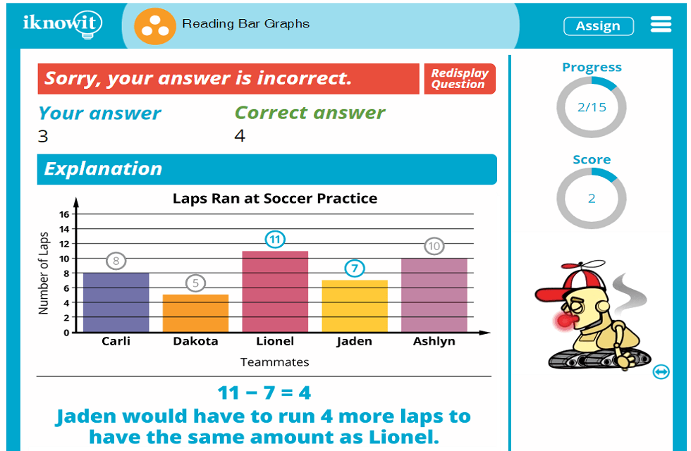 3rd Grade Reading Analyzing Bar Graphs Activity