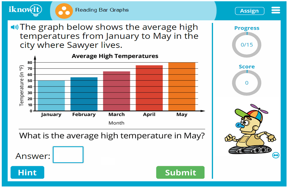 interactive math lesson reading bar graphs