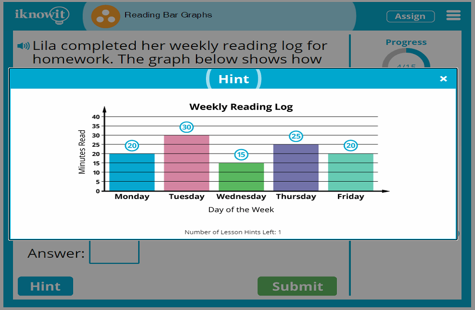3rd Grade Reading Analyzing Bar Graphs Lesson