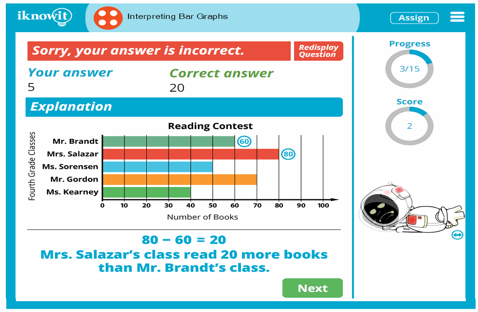 4th Grade Intrepreting Bar Graphs Information Activity