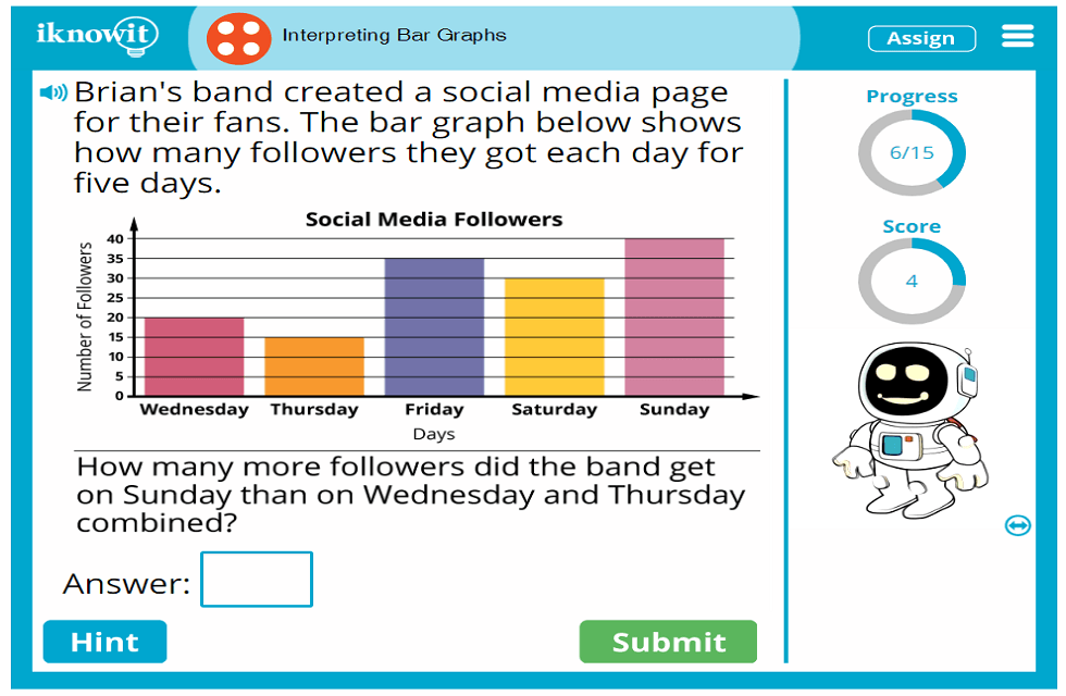 4th Grade Intrepreting Bar Graphs Information Game