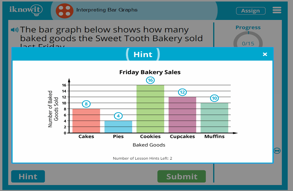 4th Grade Intrepreting Bar Graphs Information Lesson