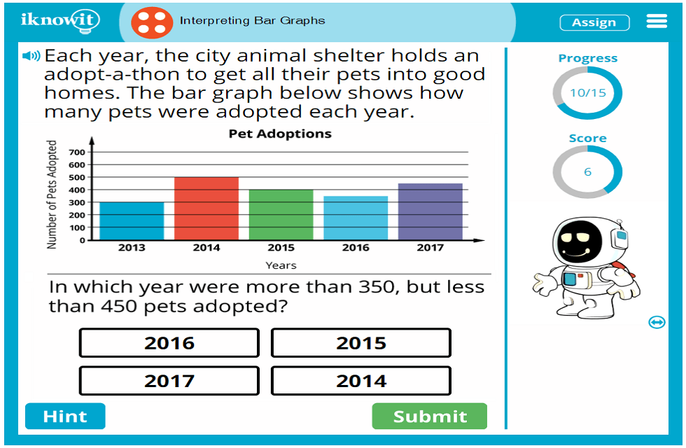 Fourth Grade Read and Understand Bar Graph Data Activity