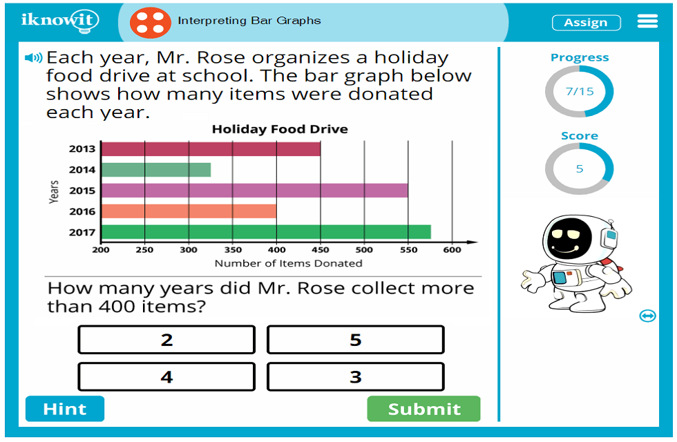 Nteractive Math Lesson Interpreting Bar Graphs