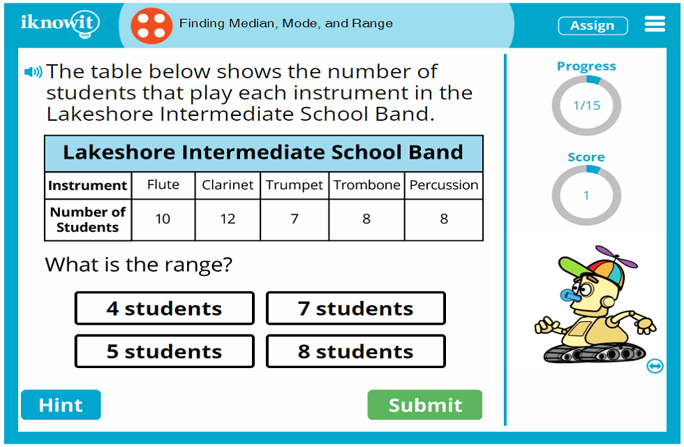 Fourth Grade Calculate Median Mode and Range of Number Set Activity