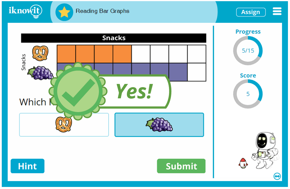 Kindergarten Comprehend Bar Graphs Lesson