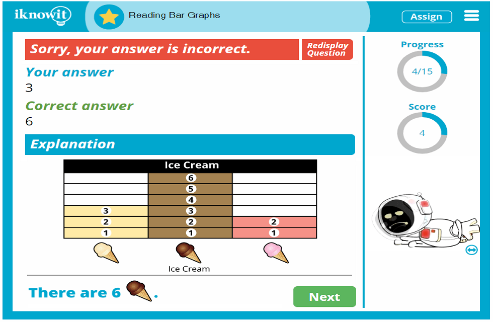 Kindergarten Reading Bar Graphs Activity