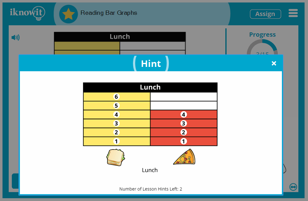 Kindergarten Reading Bar Graphs Lesson